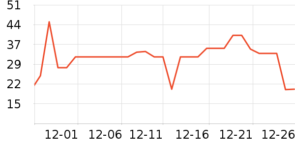 è��������ʷ�۸�