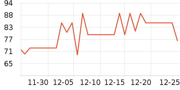 norvikon���������ʷ�۸�