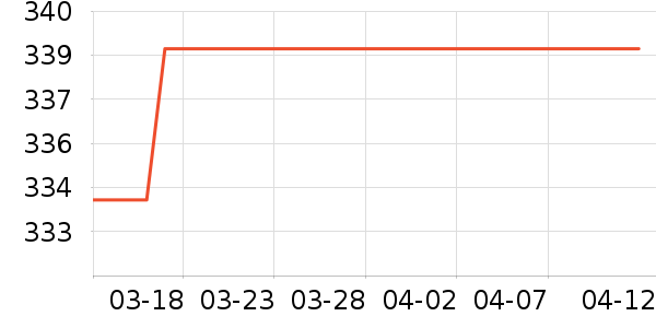 С�׵���/֧��������ʷ�۸�