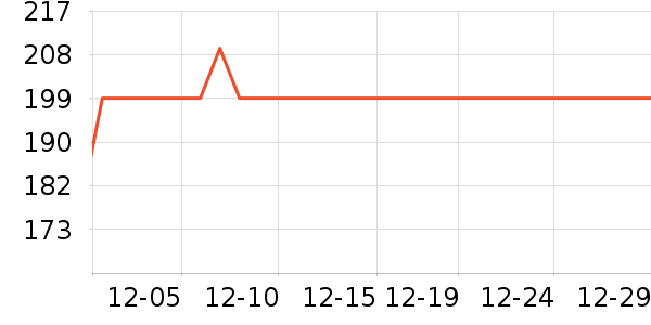 ��СȪ������װ��ʷ�۸�