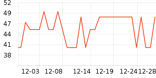 �����ũ������ʷ�۸�