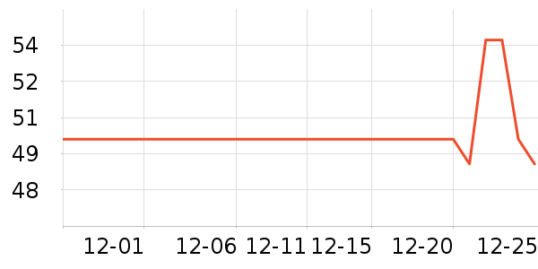 ��������๤����ʷ�۸�