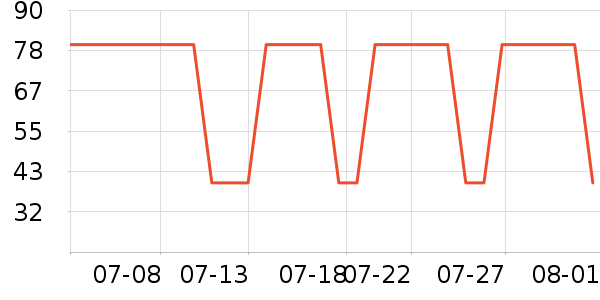 �����˶�����ʷ�۸�