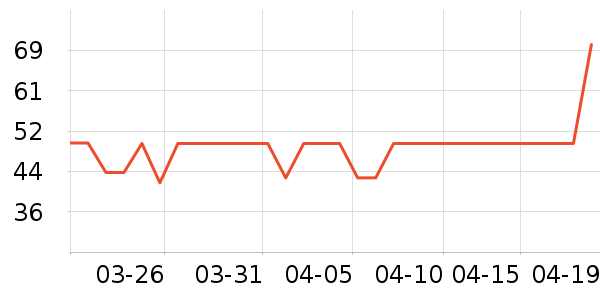 è�˱���/������ʷ�۸�