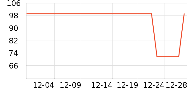 ��ҫ��ѡ����������ʷ�۸�