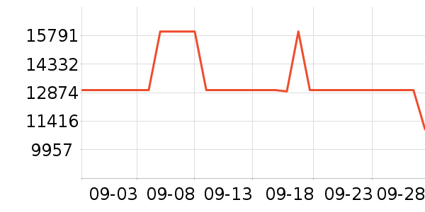 ����һ���������ʷ�۸�