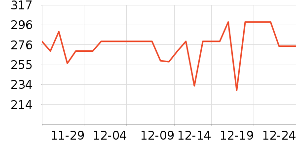 С������ͷ��ʷ�۸�