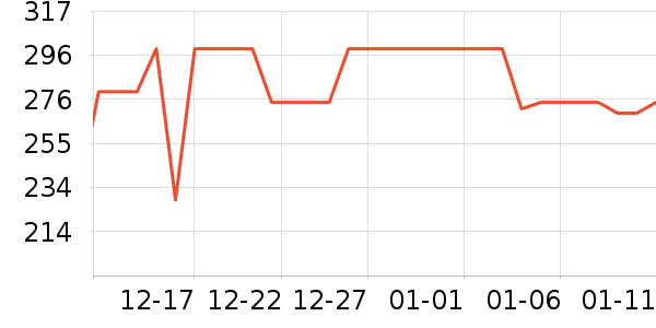 С������ͷ��ʷ�۸�