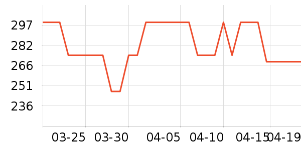 С������ͷ��ʷ�۸�