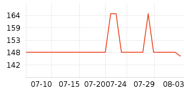 ����ȹ����ʷ�۸�