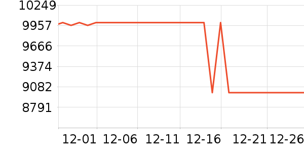 ����ϴ�����ʷ�۸�