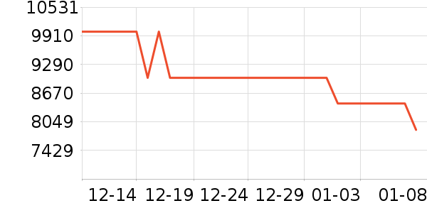 ����ϴ�����ʷ�۸�