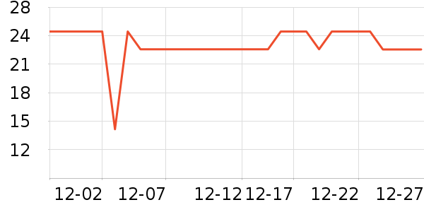 ��ֻ������/������ʷ�۸�