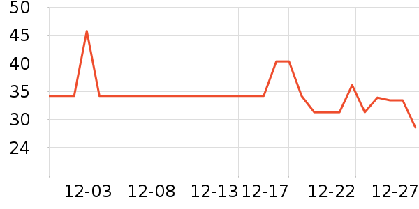 �������۽�/����/������ʷ�۸�