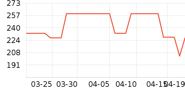 ��ܽ��Ůʿ��Ь��ʷ�۸�