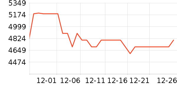 ����������ʷ�۸�