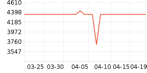 ����������ʷ�۸�