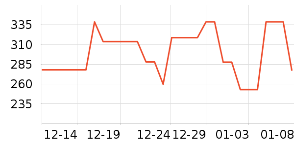 �����ţ�п���ʷ�۸�