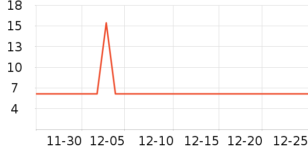 �������������ʷ�۸�