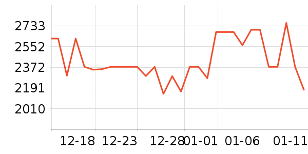 ���Ƴ��������ʷ�۸�