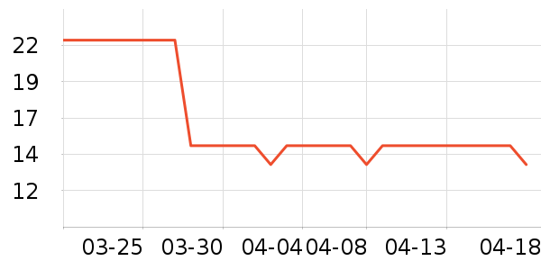 ������ѵ����ʷ�۸�