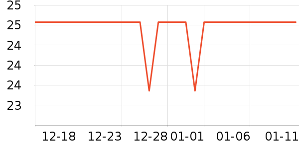 ��ļ�β����ʷ�۸�