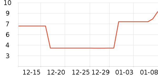 ����Ʒ������/��ϯ��ʷ�۸�