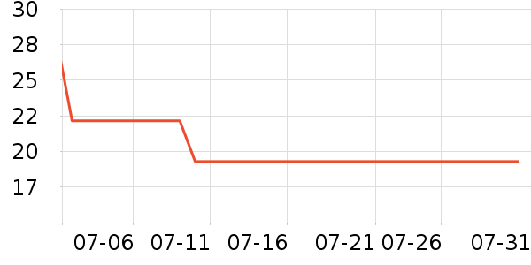 ����������������ʷ�۸�