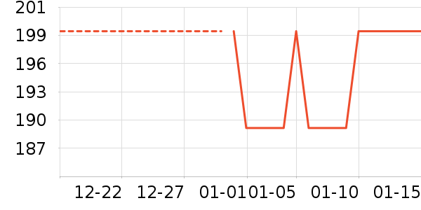 �߶�������������ʷ�۸�