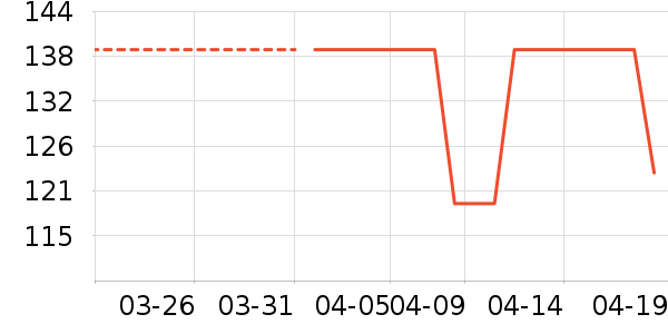 è��˯��/�Ҿӷ���װ��ʷ�۸�