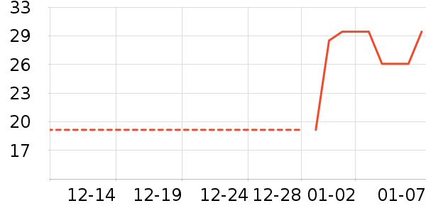 ��Ʒ���ķ��ı���ʷ�۸�