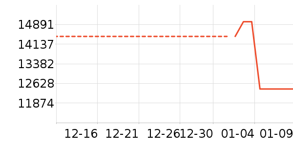 ������ϴ�»���ʷ�۸�