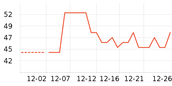 ������ʪ��ʷ�۸�