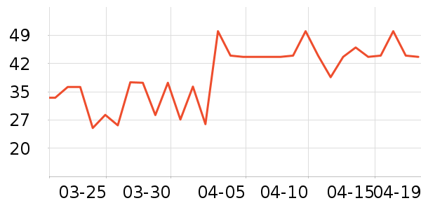 ���������/��Ʒ��ʷ�۸�