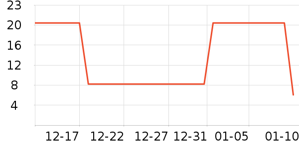 ����ϴ��������ʷ�۸�