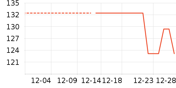 ����·��֯��ʷ�۸�