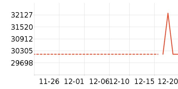 �ܴ󸣻ƽ�����/����/������ʷ�۸�