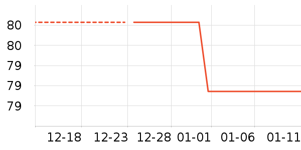 ��ʨ��ͯ������ʷ�۸�