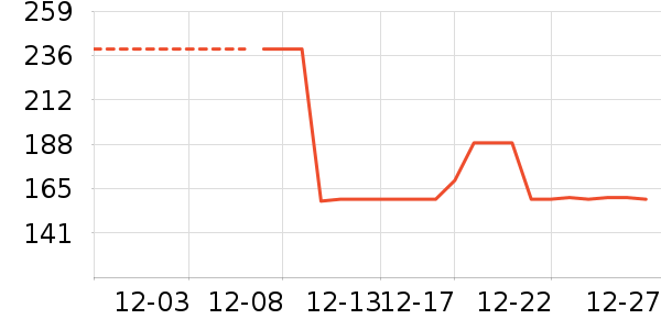 ��������ݮ��ʷ�۸�