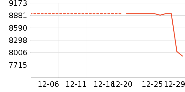 ��̫���̻���ʷ�۸�