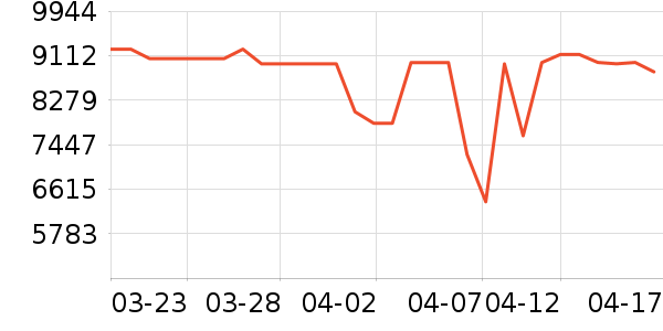 ��̫������ҵ���ʷ�۸�