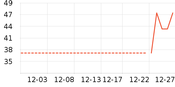 ��ţ��������ʷ�۸�