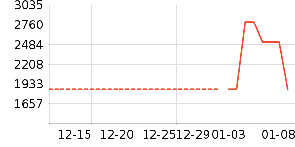 ׷��ϴ�»���ʷ�۸�