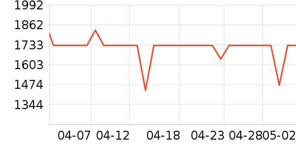 ׷��ϴ�»���ʷ�۸�
