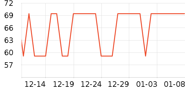 ���������ܼҾ���ʷ�۸�