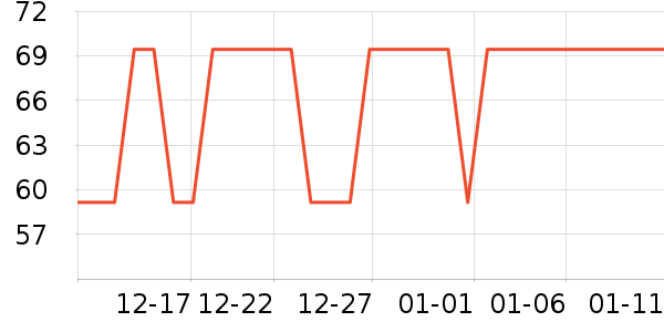 ���������ܼҾ���ʷ�۸�