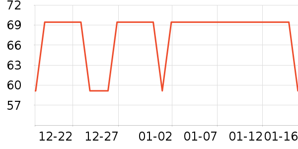 ���������ܼҾ���ʷ�۸�