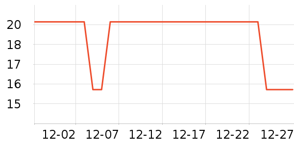 ˮ��ũ���/������ʷ�۸�