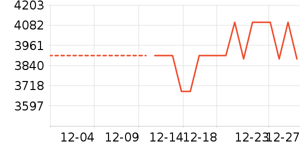 ϲ���Ŵ�����ʷ�۸�