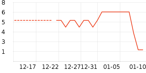 ����Ʒ�ƴ�����Ʒ��ʷ�۸�